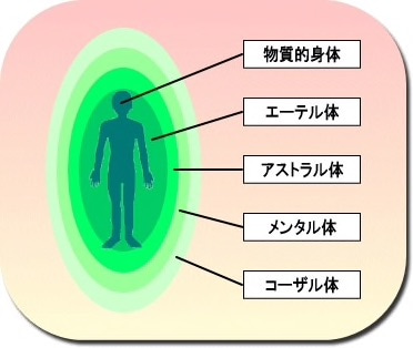 スピリチュアルな整体とは