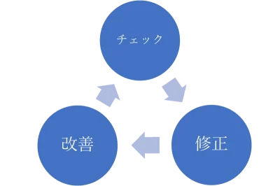 足利市パーソナルジムのコンセプト